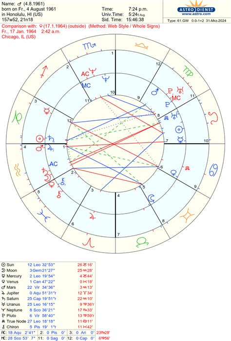 venus conjunct descendant synastry|venus sextile vertex synastry.